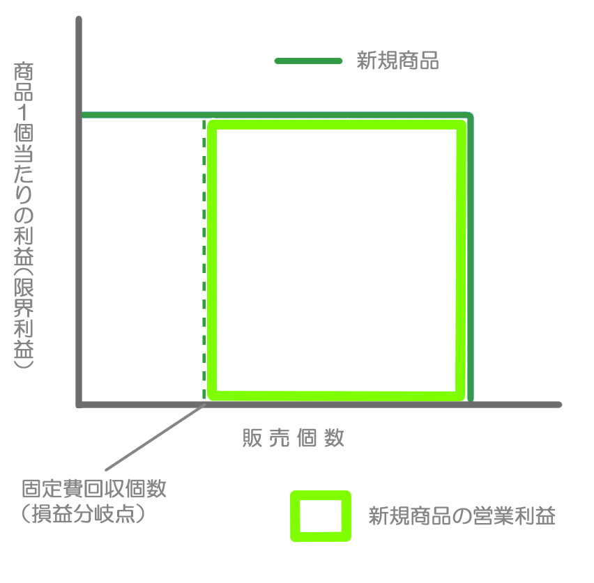 営業利益の比較2