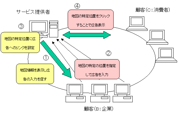 マピオン特許概念図